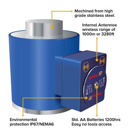 Straightpoint® 150 T LoadSafe Compression Load Cell - WNI150TC