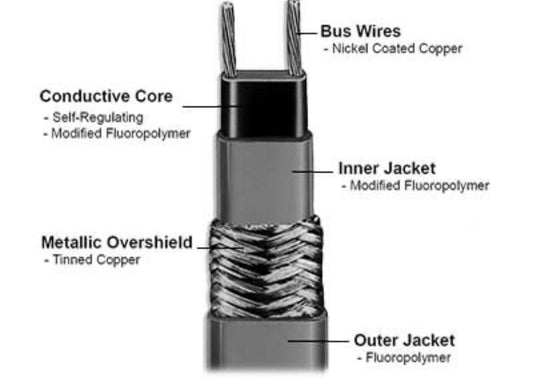 SLCBL5120BF 120 Volts 5 Watt Per Ft Self Regulating Heating Cable Tinned Copper Metal Braid With Flouropolymer Outer Jacket (1000ft)